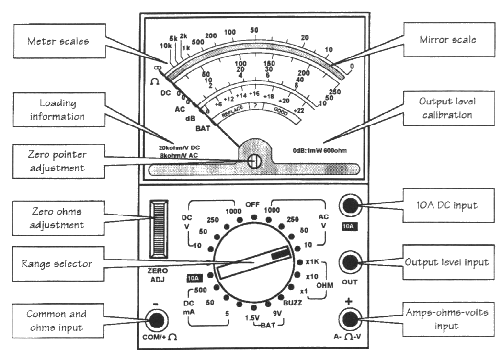 132_anaolog melti meter.png